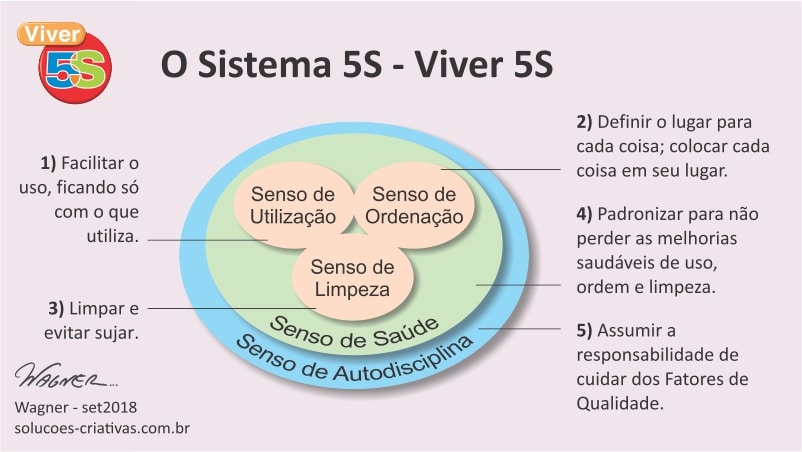 Sistema 5S